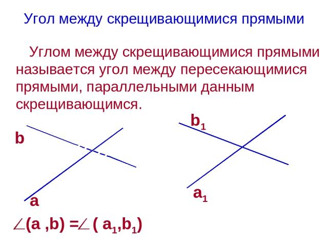 Угол между скрещивающимися прямыми Углом между скрещивающимися прямыми называется угол между пересекающимися прямыми, параллельными данным скрещивающимся. a (a ,b) = ( a1,b1)