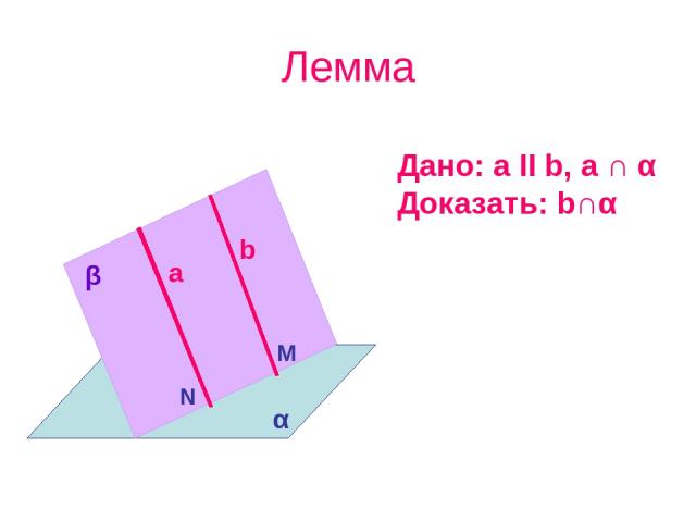 Лемма Дано: a ΙΙ b, a ∩ α Доказать: b∩α