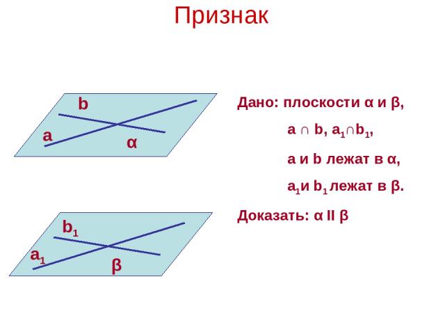 Признак Дано: плоскости α и β, a ∩ b, a1∩b1, a и b лежат в α, a1и b1 лежат в β. Доказать: α II β