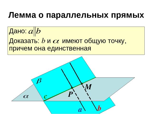 a b с Р М Дано: Доказать: b и имеют общую точку, причем она единственная Лемма о параллельных прямых