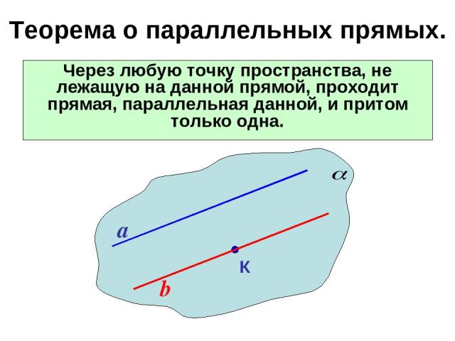 Теорема о параллельных прямых. Через любую точку пространства, не лежащую на данной прямой, проходит прямая, параллельная данной, и притом только одна. К a b