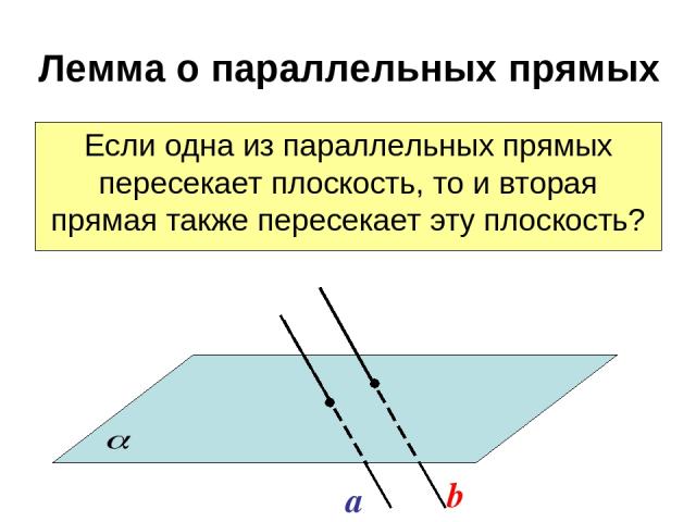 Лемма о параллельных прямых Если одна из параллельных прямых пересекает плоскость, то и вторая прямая также пересекает эту плоскость? a b