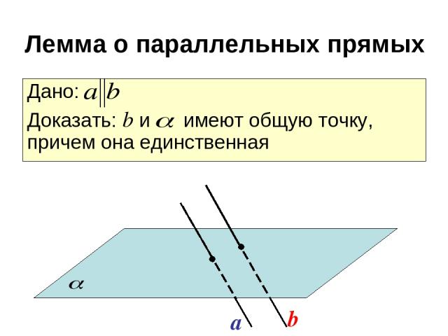 Дано: Доказать: b и имеют общую точку, причем она единственная a b Лемма о параллельных прямых
