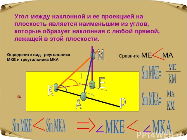 Угол между наклонной и ее проекцией на плоскость является наименьшим из углов, которые образует наклонная с любой прямой, лежащей в этой плоскости. Определите вид треугольника МКЕ и треугольника МКА Сравните ME МА