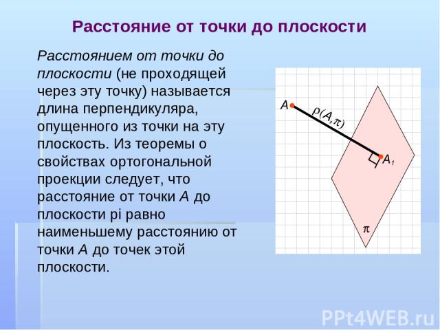Расстояние от точки до плоскости Расстоянием от точки до плоскости (не проходящей через эту точку) называется длина перпендикуляра, опущенного из точки на эту плоскость. Из теоремы о свойствах ортогональной проекции следует, что расстояние от точки …