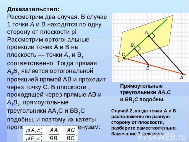 Доказательство: Рассмотрим два случая. В случае 1 точки А и В находятся по одну сторону от плоскости pi. Рассмотрим ортогональные проекции точек А и В на плоскость — точки А1 и B1 соответственно. Тогда прямая A1B1 является ортогональной проекцией пр…