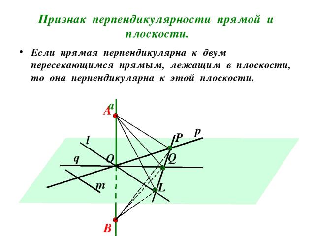 Признак перпендикулярности прямой и плоскости. Если прямая перпендикулярна к двум пересекающимся прямым, лежащим в плоскости, то она перпендикулярна к этой плоскости. а р q O m l А B Q Р L