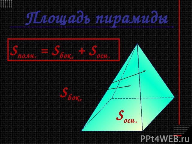 Площадь пирамиды Sполн. = Sбок. + Sосн. Sбок. Sосн.