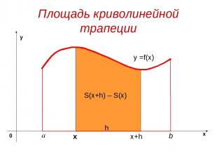 Площадь криволинейной трапеции y =f(x) х S(x+h) – S(x) x+h h