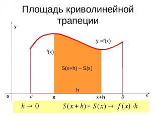 Площадь криволинейной трапеции y =f(x) х S(x+h) – S(x) x+h h f(x)