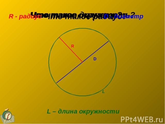 Что такое окружность? Что такое радиус? Что такое диаметр? R - радиус D - диаметр L – длина окружности R D L