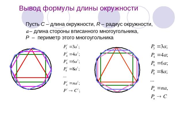 Вывод формулы длины окружности Пусть С – длина окружности, R – радиус окружности, а – длина стороны вписанного многоугольника, Р – периметр этого многоугольника