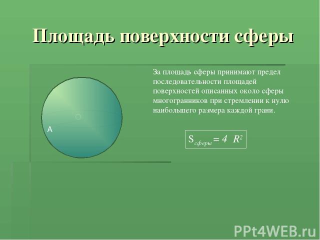 Площадь поверхности сферы За площадь сферы принимают предел последовательности площадей поверхностей описанных около сферы многогранников при стремлении к нулю наибольшего размера каждой грани. Sсферы = 4πR2
