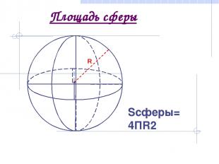 Площадь сферы Sсферы= 4ПR2 R