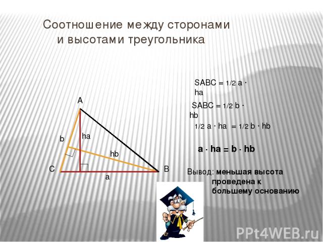 Соотношение между сторонами и высотами треугольника SABC = 1/2 a ∙ ha SABC = 1/2 b ∙ hb 1/2 a ∙ ha = 1/2 b ∙ hb a ∙ ha = b ∙ hb Вывод: меньшая высота проведена к большему основанию