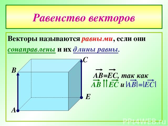 Равенство векторов Векторы называются равными, если они сонаправлены и их длины равны. А В С Е