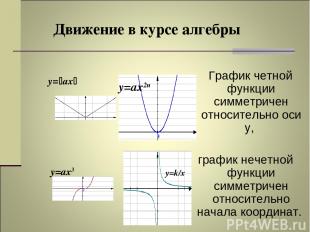 Движение в курсе алгебры График четной функции симметричен относительно оси y, г
