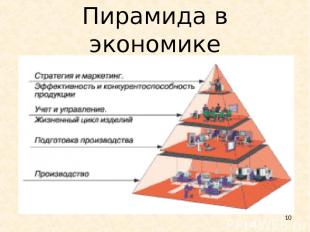 * Пирамида в экономике