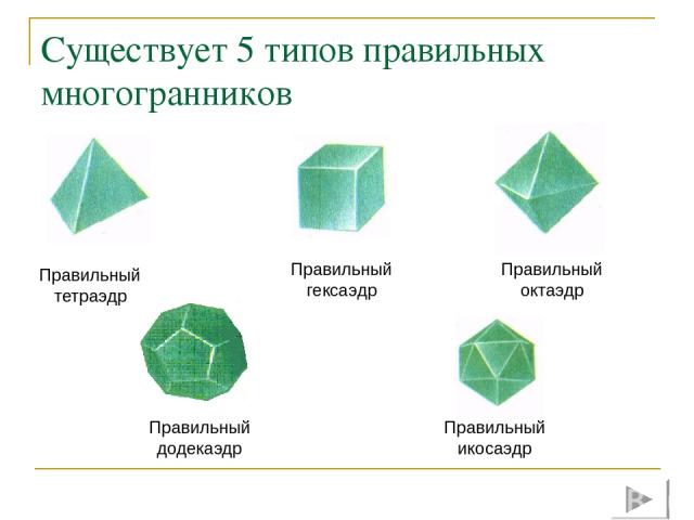 Правильный додекаэдр Додекаэдр - двенадцатигранник. У додекаэдра грани – правильные пятиугольники. В каждой вершине сходится по три ребра. Кнопка для перехода к таблице
