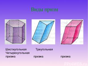 Виды призм Шестиугольная Треугольная Четырехугольная призма призма призма