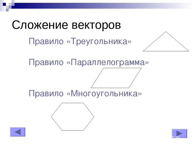 Сложение векторов Правило «Треугольника» Правило «Параллелограмма» Правило «Многоугольника»