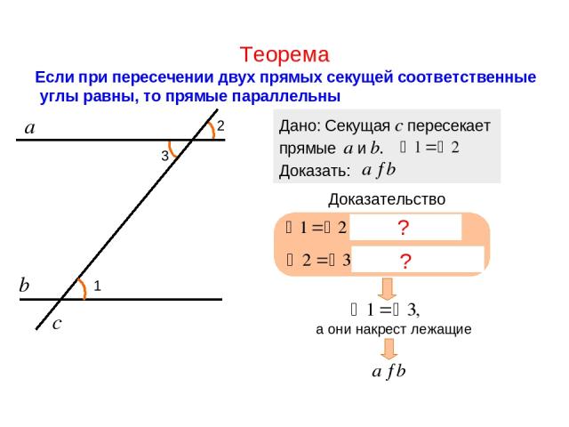Теорема Если при пересечении двух прямых секущей соответственные углы равны, то прямые параллельны а b 1 2 Дано: Секущая с пересекает прямые a и b. Доказать: Доказательство с 3 ? ? а они накрест лежащие