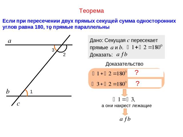 Теорема Если при пересечении двух прямых секущей сумма односторонних углов равна 180, то прямые параллельны а b 1 2 Дано: Секущая с пересекает прямые a и b. Доказать: Доказательство с 3 ? ? а они накрест лежащие 0