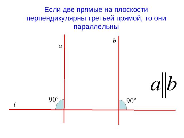 Если две прямые на плоскости перпендикулярны третьей прямой, то они параллельны l a b