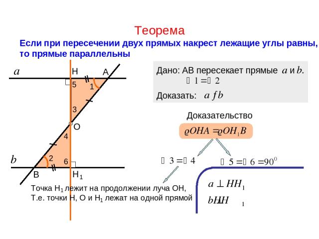 Теорема Если при пересечении двух прямых накрест лежащие углы равны, то прямые параллельны а b А В 1 2 Дано: АВ пересекает прямые a и b. Доказать: Доказательство О Н 3 4 5 6