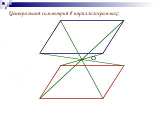 Центральная симметрия в параллелограммах: О