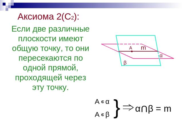 Аксиома 2(С2): Если две различные плоскости имеют общую точку, то они пересекаются по одной прямой, проходящей через эту точку. β α А α А β Э Э } α β = m U m А
