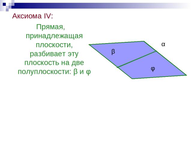 Аксиома IV: Прямая, принадлежащая плоскости, разбивает эту плоскость на две полуплоскости: β и φ β α φ