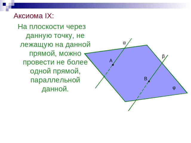 Аксиома IX: На плоскости через данную точку, не лежащую на данной прямой, можно провести не более одной прямой, параллельной данной. А α β φ B
