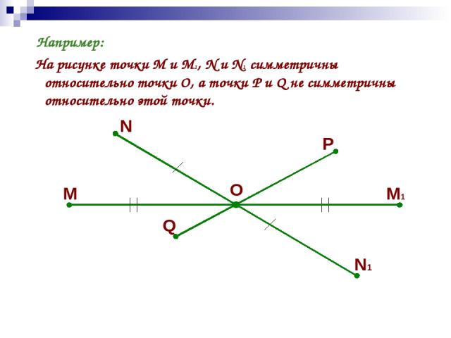 Например: На рисунке точки М и М1, N и N1 симметричны относительно точки О, а точки Р и Q не симметричны относительно этой точки. М М1 N N1 О Р Q