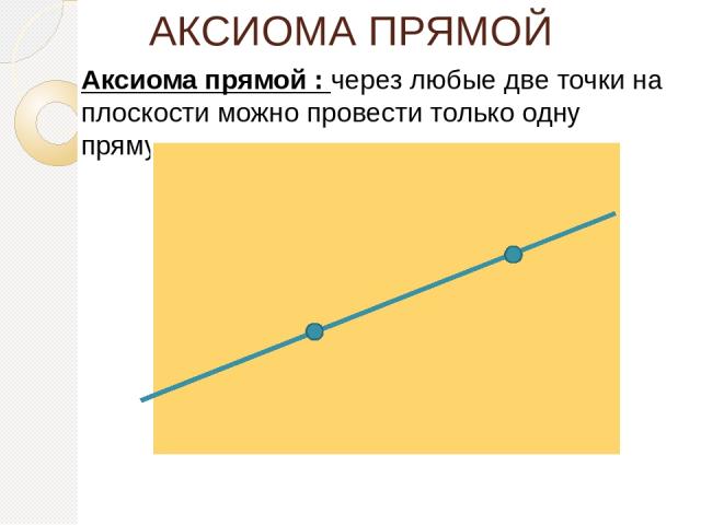 АКСИОМА ПРЯМОЙ Аксиома прямой : через любые две точки на плоскости можно провести только одну прямую.