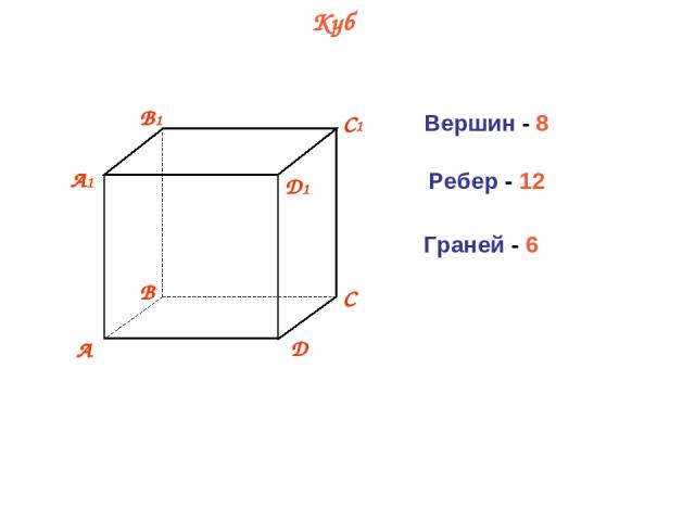 Куб Вершин - 8 Ребер - 12 Граней - 6