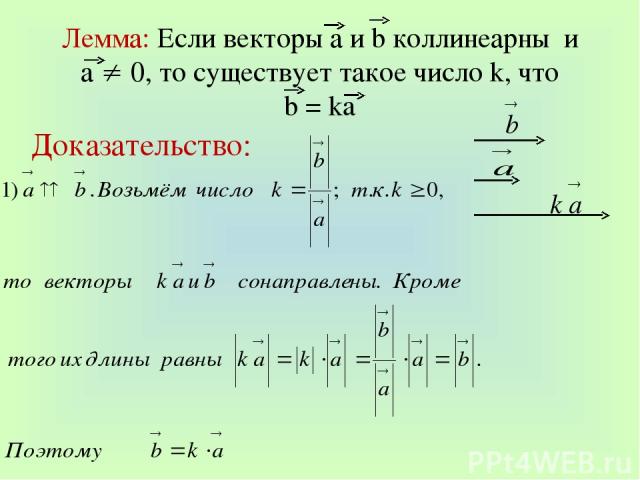 Лемма: Если векторы а и b коллинеарны и а 0, то существует такое число k, что b = ka Доказательство: