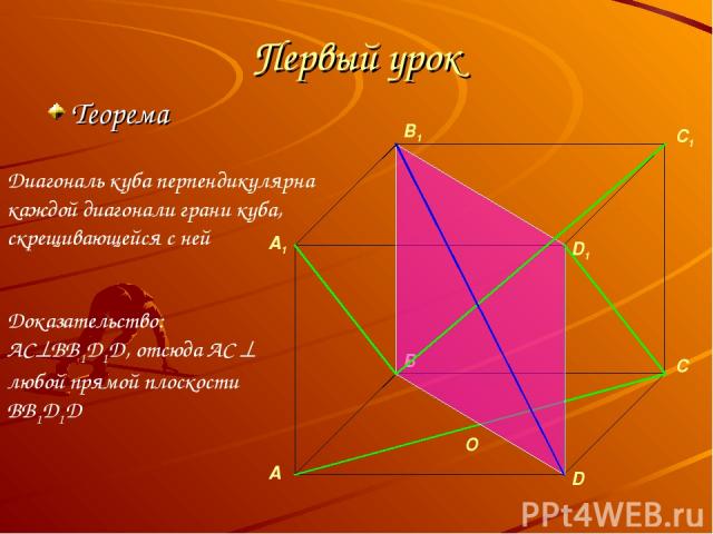 Первый урок Теорема O Диагональ куба перпендикулярна каждой диагонали грани куба, скрещивающейся с ней Доказательство: AC BB1D1D, отсюда AC любой прямой плоскости BB1D1D