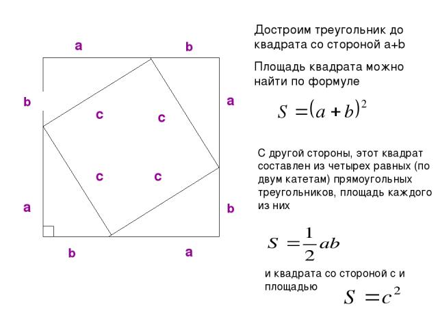 Достроим треугольник до квадрата со стороной a+b Площадь квадрата можно найти по формуле a b b a c a a b b c c c С другой стороны, этот квадрат составлен из четырех равных (по двум катетам) прямоугольных треугольников, площадь каждого из них и квадр…