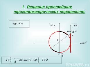 Решение простейших тригонометрических неравенств. 0 sin x cos x a tg x
