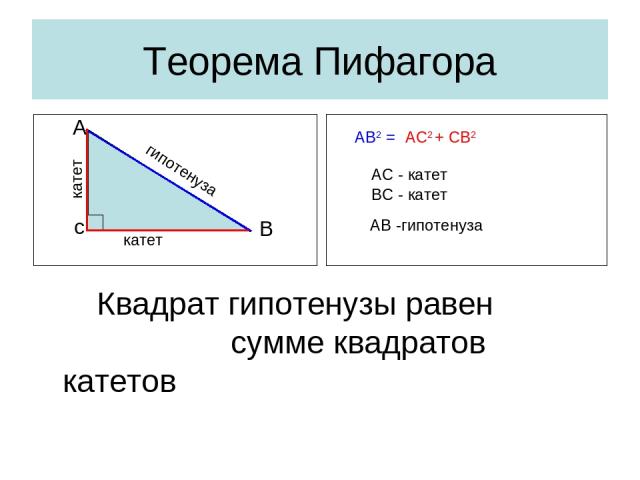 Теорема Пифагора Квадрат гипотенузы равен сумме квадратов катетов АС - катет ВС - катет АВ -гипотенуза AC2 + CB2 AB2 = c B A катет катет гипотенуза