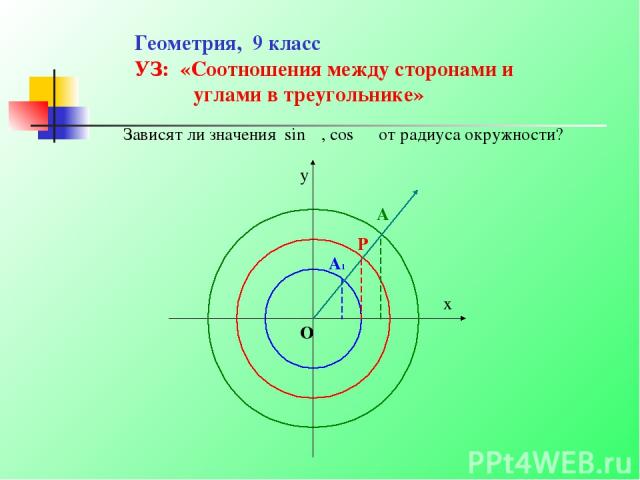 Геометрия, 9 класс УЗ: «Соотношения между сторонами и углами в треугольнике» Зависят ли значения sin α, cos α от радиуса окружности?