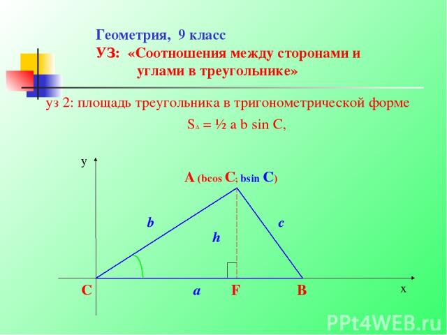 Геометрия, 9 класс УЗ: «Соотношения между сторонами и углами в треугольнике» уз 2: площадь треугольника в тригонометрической форме S∆ = ½ a b sin C,