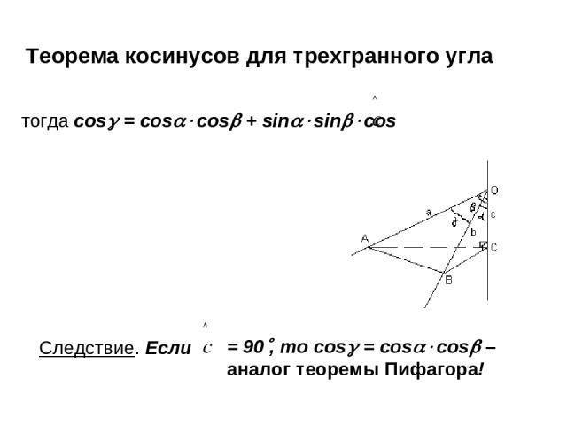 Теорема косинусов для трехгранного угла тогда cos = cos cos + sin sin cos Следствие. Если = 90 , то cos = cos cos – аналог теоремы Пифагора!