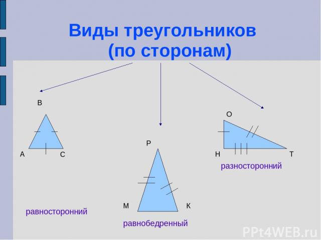 Виды треугольников (по сторонам) равносторонний равнобедренный разносторонний А В С М Р К Н О Т