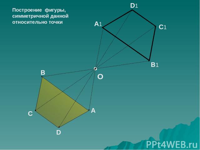 B A C D B1 A1 C1 D1 O Построение фигуры, симметричной данной относительно точки