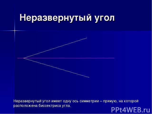 Неразвернутый угол Неразвернутый угол имеет одну ось симметрии – прямую, на которой расположена биссектриса угла.