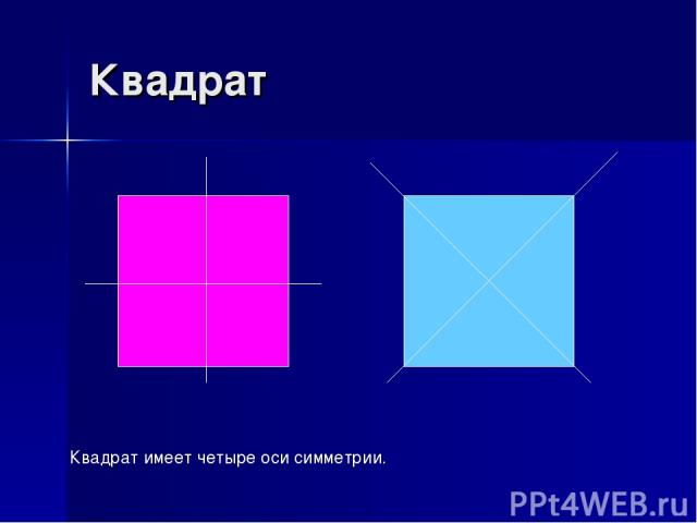 Квадрат Квадрат имеет четыре оси симметрии.