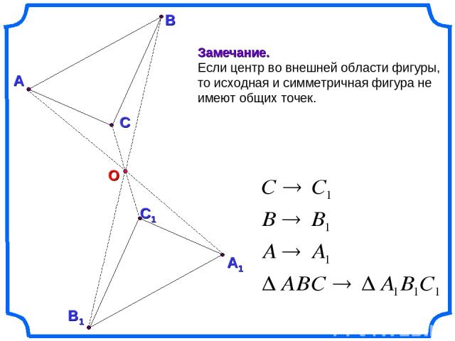 О А В В1 С С1 А1 Замечание. Если центр во внешней области фигуры, то исходная и симметричная фигура не имеют общих точек.