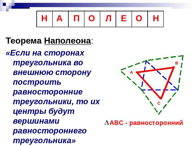 Теорема Наполеона: «Если на сторонах треугольника во внешнюю сторону построить равносторонние треугольники, то их центры будут вершинами равностороннего треугольника» А В С АВС - равносторонний Н А П О Л Е О Н